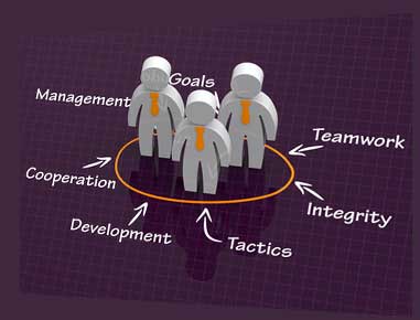 De l’analyse du besoin (conseil, audit, diagnostic)